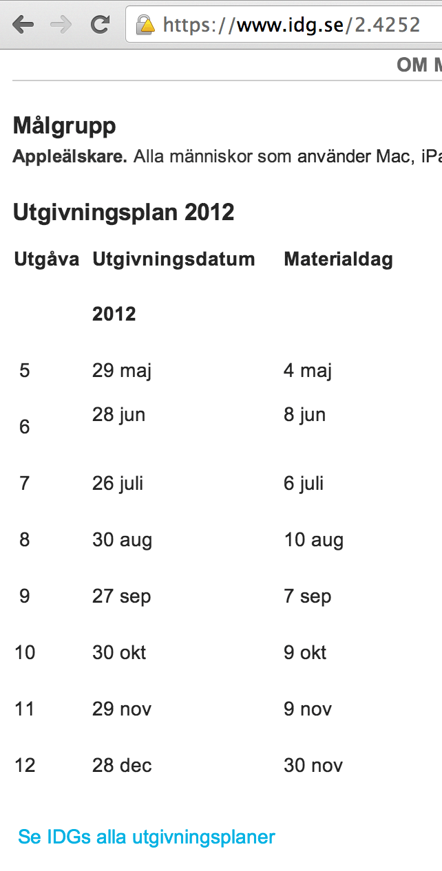 Bild 7: Tidningen MacWorld har inte uppdaterat sitt utgivningsdatum på två år. (mars 2014)