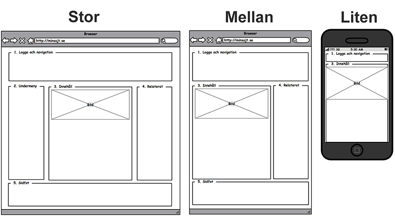 Bild 43: Antalet kolumner i bredd minskar ju smalare webbläsaren är.